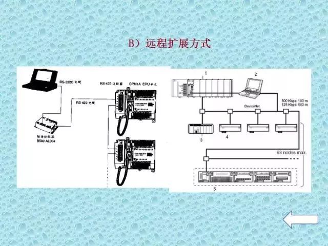 Comprehensive Guide to PLC Basics Worth Keeping!