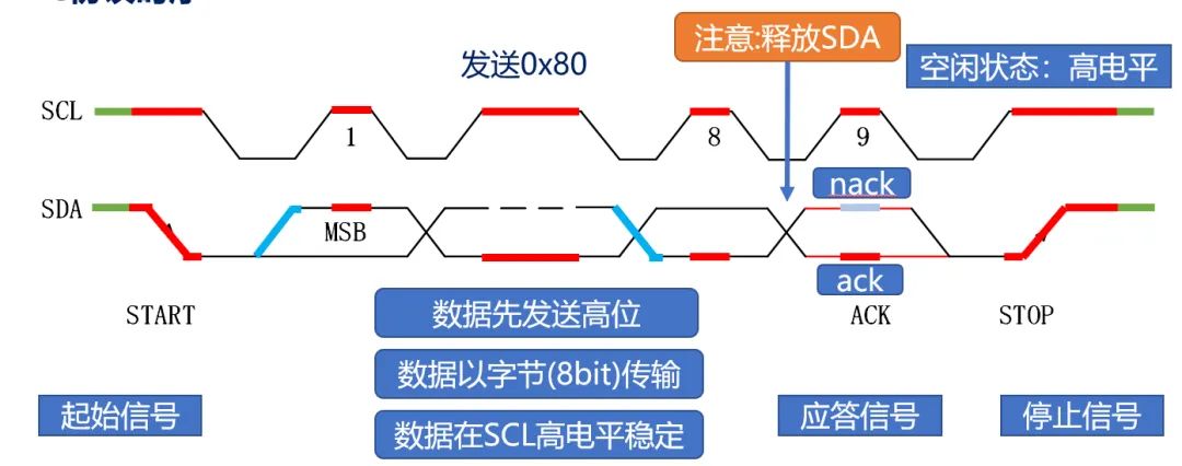 Embedded Communication Protocol: How Many IIC Interview Questions Can You Answer?