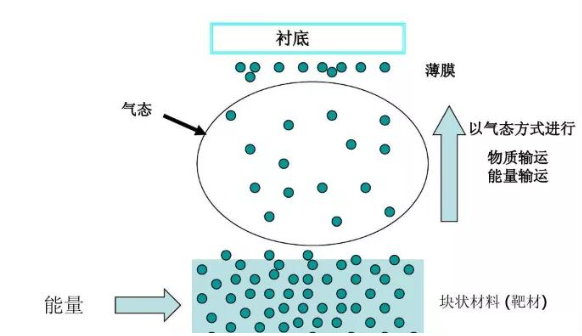Silicon Carbide Technology: Pioneering a New Era in the Semiconductor Field
