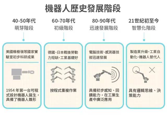 Understanding The Four Major Families of Industrial Robots