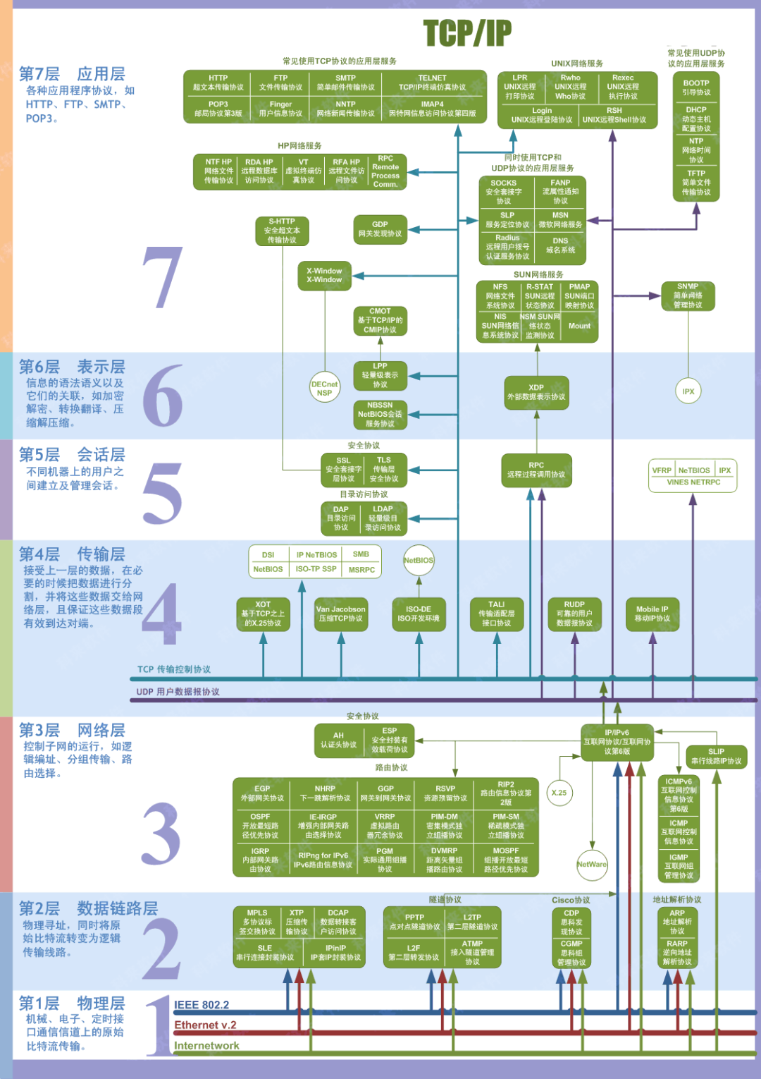 Understanding 6 Fundamental Concepts of Computer Networks