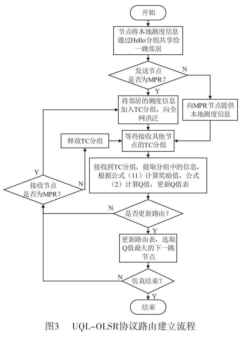 Q-Learning UANET Routing Protocol Based on Link Quality and Node Load Estimation
