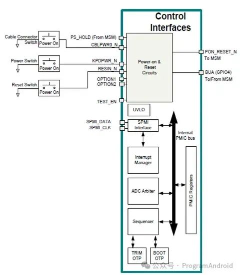 Camera BSP GPIO I2C PMIC Knowledge Points