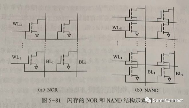 Flash Memory Technology Overview