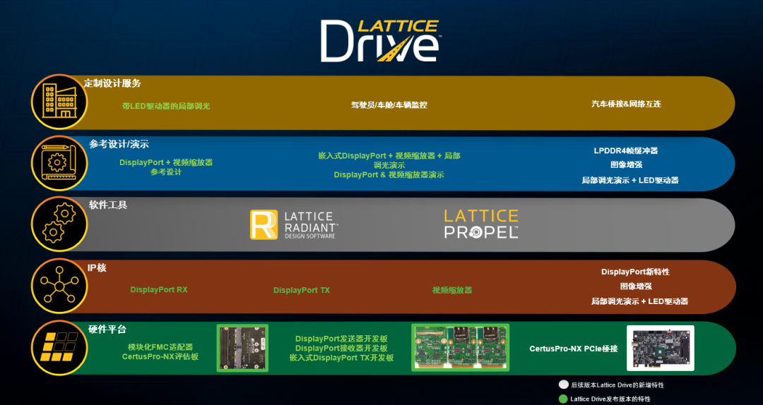 Implementing Next-Generation In-Vehicle Infotainment Systems