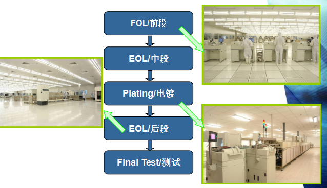 Explaining The Packaging And Testing Process Of IC Chips