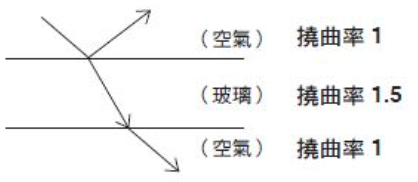 In-Depth Understanding of Photoelectric Sensors and Their Applications