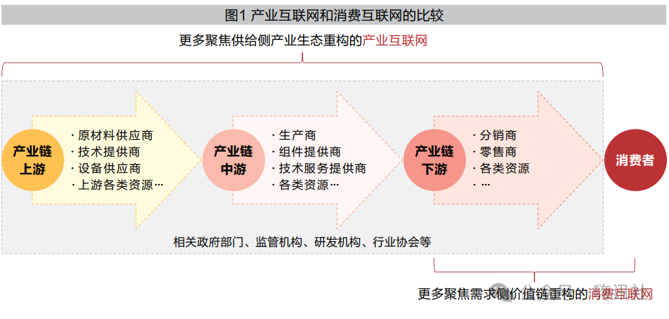 Development of Industrial Internet Platforms Towards Industry 5.0
