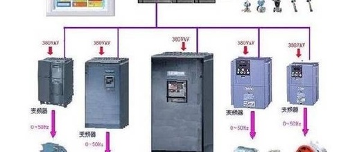 Using Touch Screens and PLC for Closed-loop Control of Frequency Converters