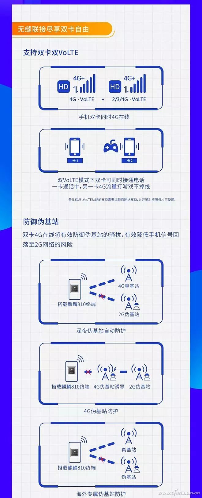 How Powerful Is Huawei Kirin 810 Compared to Snapdragon 730?