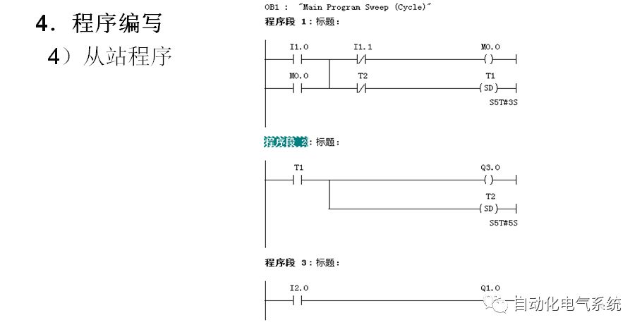 Profibus-DP Communication Between S7-200 and S7-300