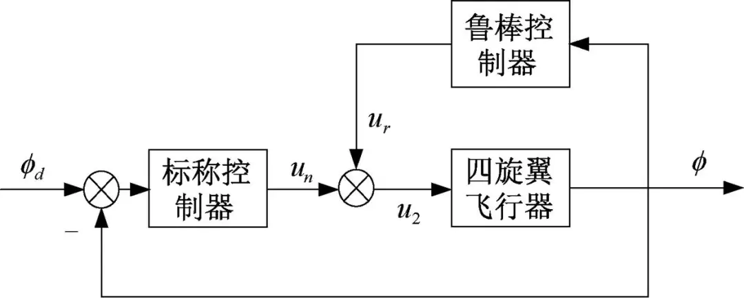 Understanding Control Theory and Engineering