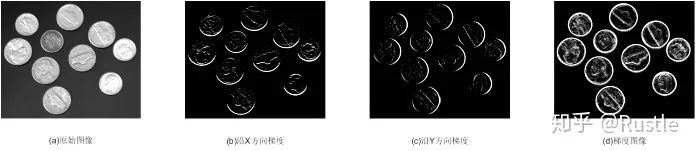 An In-Depth Guide to Various Edge Detection Operators and Their Derivations