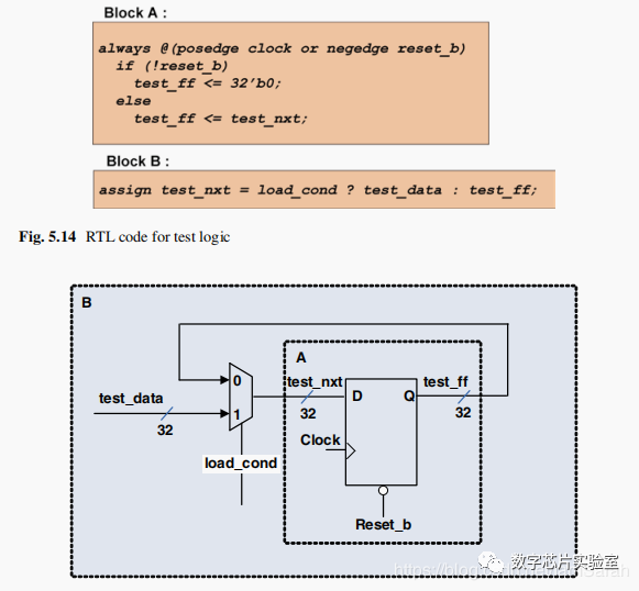 Reducing Power Consumption at RTL Level in Low-Power Design