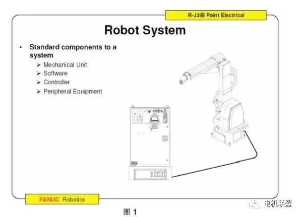 Fundamental Knowledge of Robot System Composition