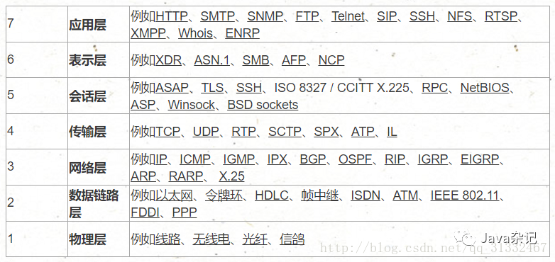 Differences and Relationships Between TCP, UDP, and HTTP