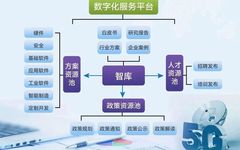 Enhancing Digital Transformation Through Edge Computing in Industrial Manufacturing