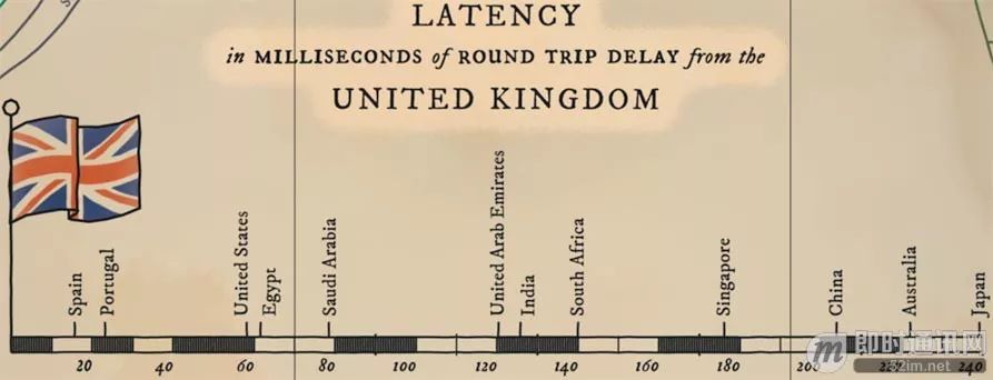 The TCP/IP Protocol That Changed the World