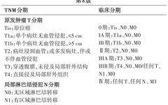 Systemic Treatment for Advanced Intrahepatic Cholangiocarcinoma (ICC)