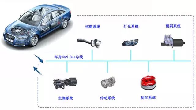 What Is the CAN-BUS System? Is It a Bus?