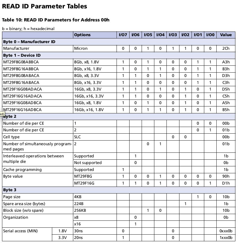 Summary of NAND Flash Debugging