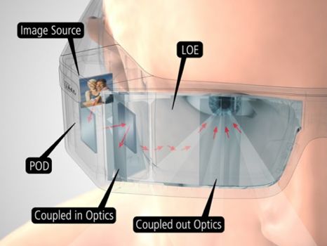 Understanding Core Display Technology of Mainstream AR Glasses: Waveguide