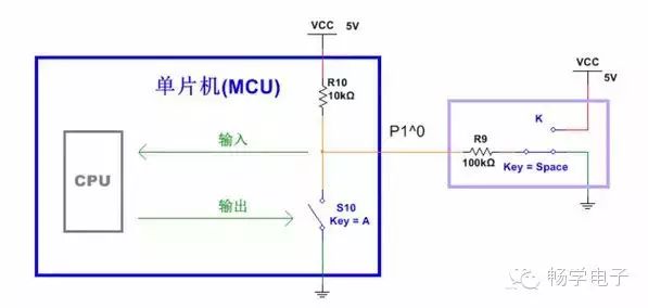 Understanding Microcontroller IO Ports