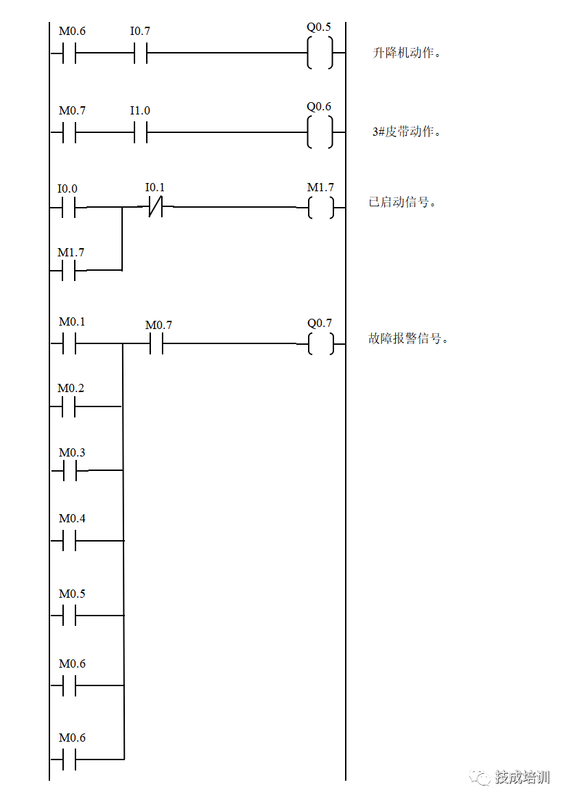 What Does a Perfect PLC Program Look Like?