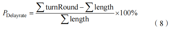Design and Analysis of Real-Time Task Scheduling Algorithm for Fog-Cloud Computing