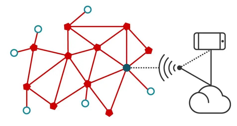 What Is Zigbee Technology?
