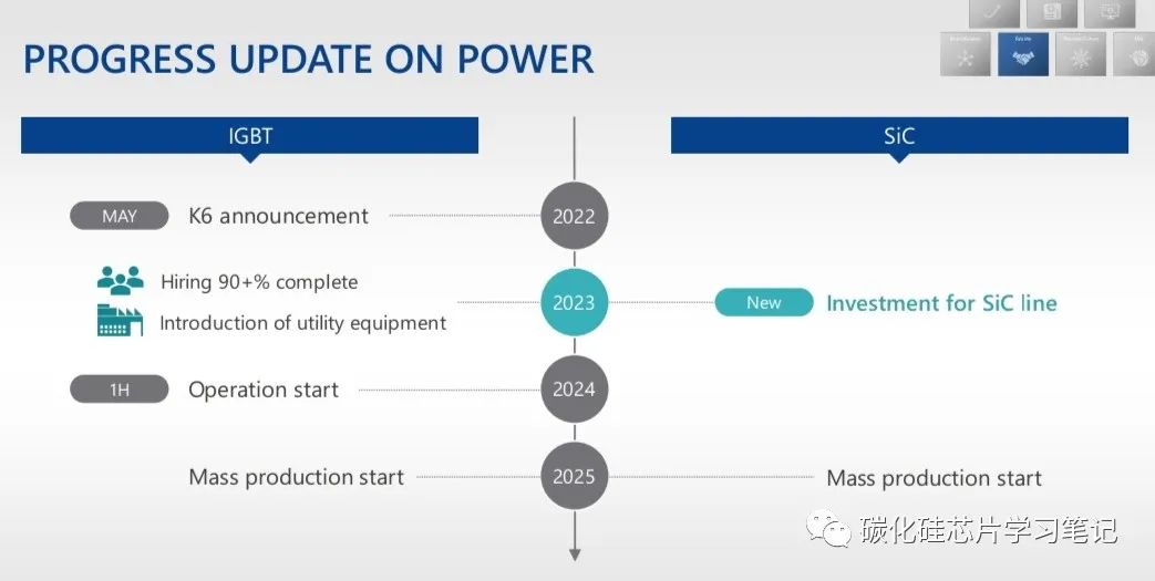 Renesas Enters the SiC Trench MOSFET Market