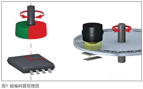 Stage Machinery Technology and Equipment Series Discussion (Part Two)