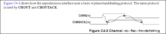Coresight (Part 4) Channel Interface