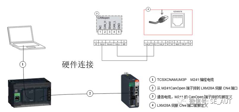 Detailed Explanation of TouchProbe Function for M241 CANopen Control of LXM28A Servo