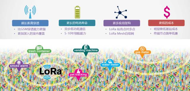 Deep Dive into IoT: Starting with LoRa