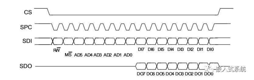 An In-depth Explanation of UART, I2C, SPI, and 1-Wire Communication Interfaces