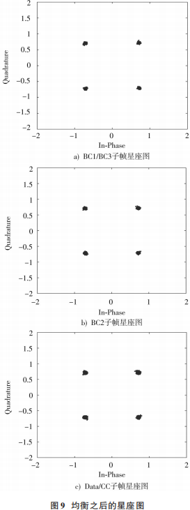 Overview of L-DACS1 System Design Based on Yun SDR
