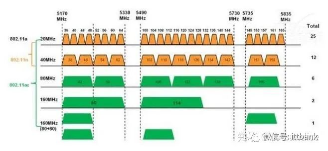 Understanding All Aspects of WiFi