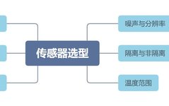 Accelerometer Selection Tips