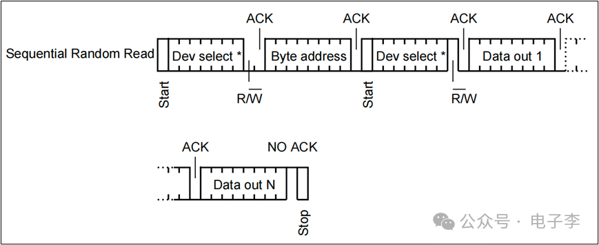 I2C Communication Principles and Programming Implementation