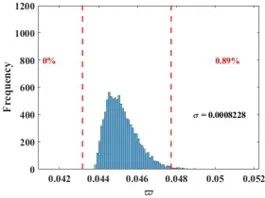 Impact of Uniform Profile Tolerance on Aerodynamic Performance