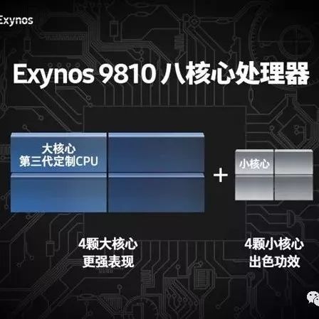 Samsung Exynos 9810 Details Revealed: 10nm Self-Developed Octa-Core, 18-Core Mali-G72 GPU