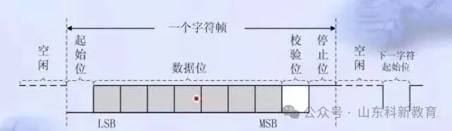 Common Issues in Serial Communication Explained