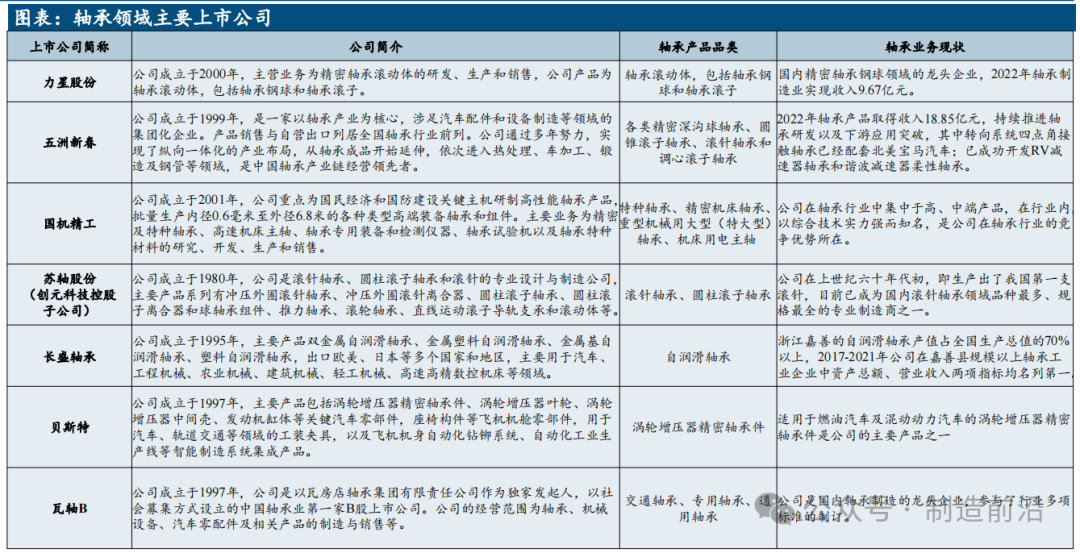 Comprehensive Analysis of Humanoid Robots