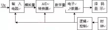 Design Principles and Measurement Calculation Methods of Multimeters