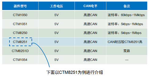 Understanding CAN Bus: A Comprehensive Guide