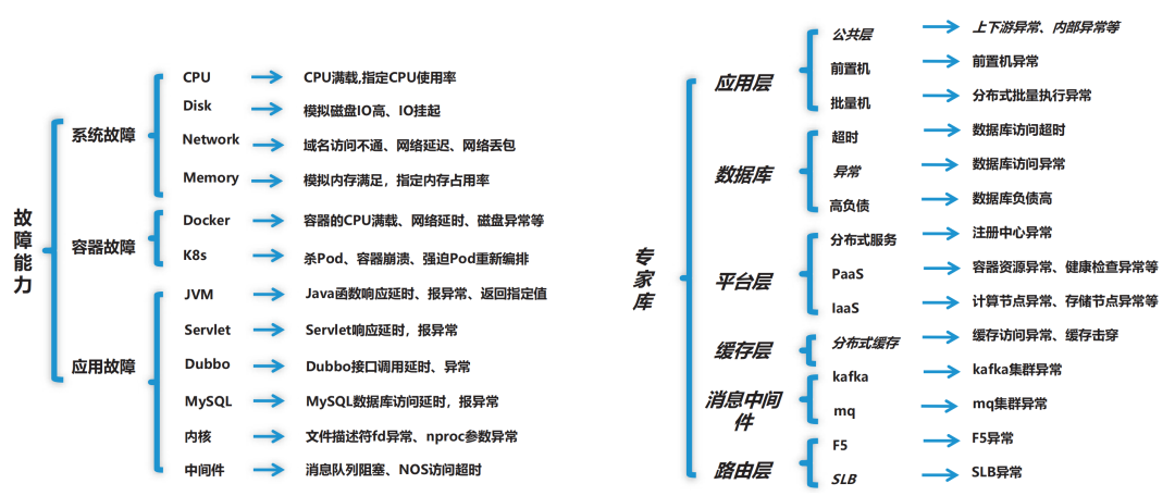 Exploration of Chaos Engineering Scenarios and Case Studies at ICBC