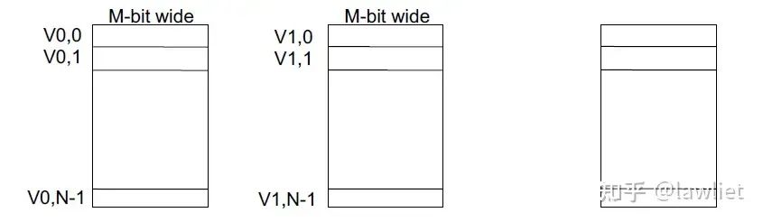 Understanding SIMD in Computer Architecture