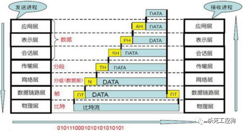 A Detailed Overview of CAN and CANopen Protocols