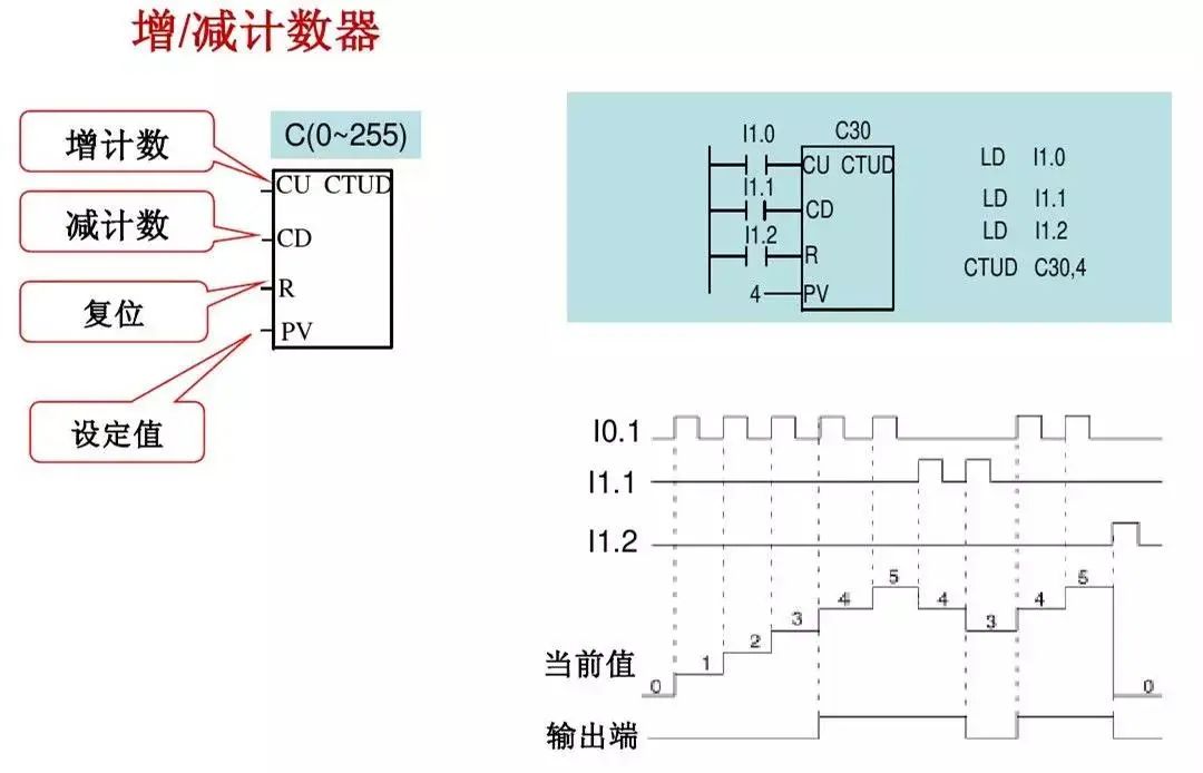 Detailed Explanation of Siemens PLC Basic Instructions